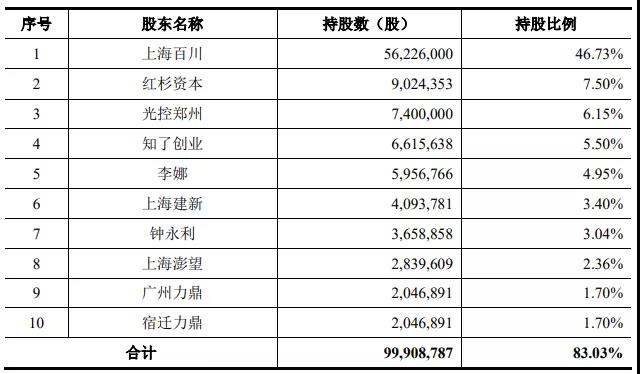 2025新奥免费领取资料